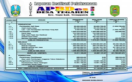 Laporan Realisasi APBDes TA 2018